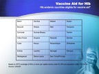 Global Immunisation Slide 039